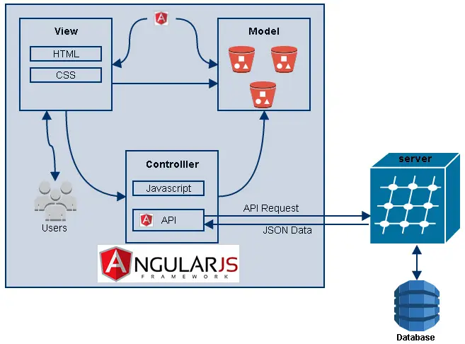 angularJs_mvc_framwork